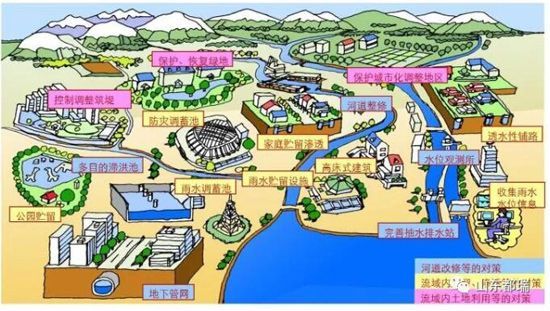 如何理解「海綿城市」的概念？