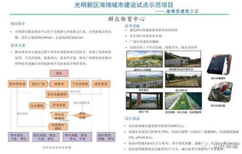 如何理解「海綿城市」的概念？
